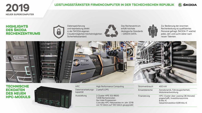 SKODA AUTO nimmt leistungsfähigsten gewerblichen Supercomputer in Tschechien in Betrieb