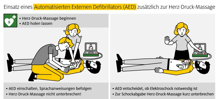 ADAC Stiftung: Erste Hilfe leisten – auch während Corona