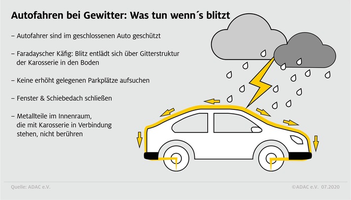 Was tun, wenn´s blitzt / ADAC Tipps zum Fahren bei Gewitter