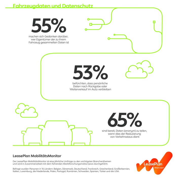 LeasePlan MobilitätsMonitor zeigt: Das Thema Datenschutz steht ganz oben