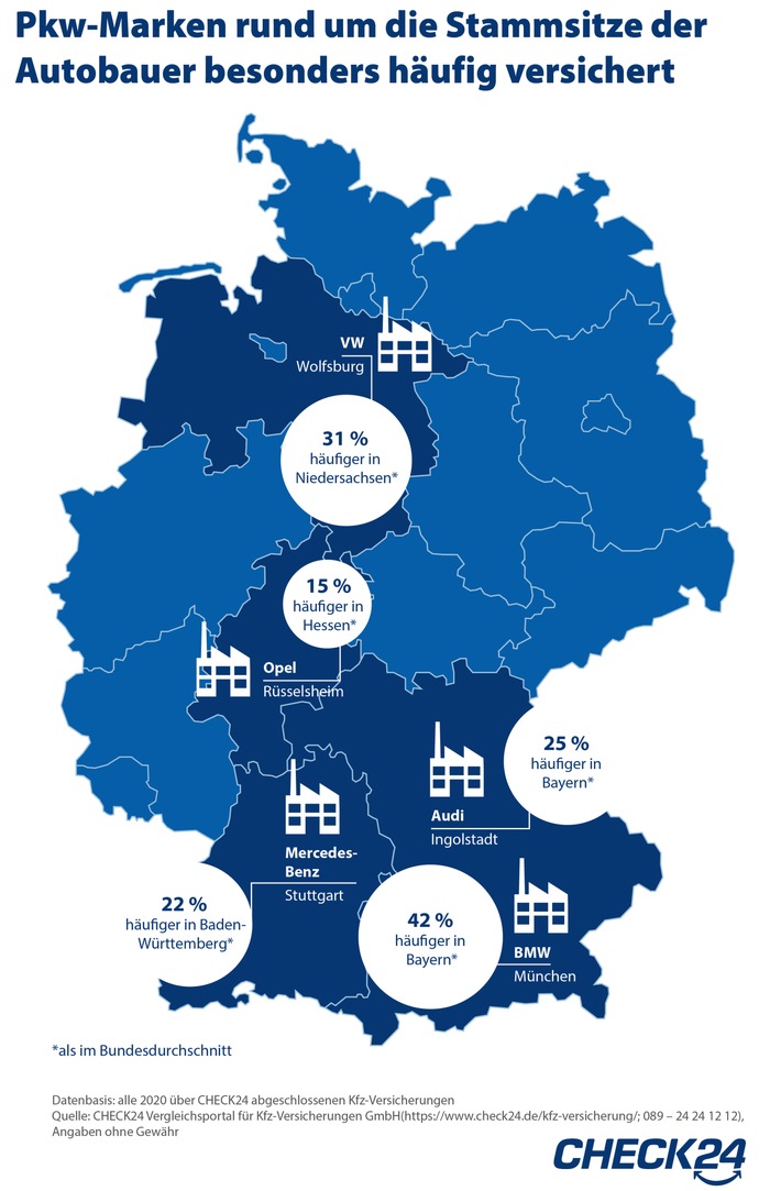 Bayer*innen sind bei ihren Autos besonders heimatverbunden