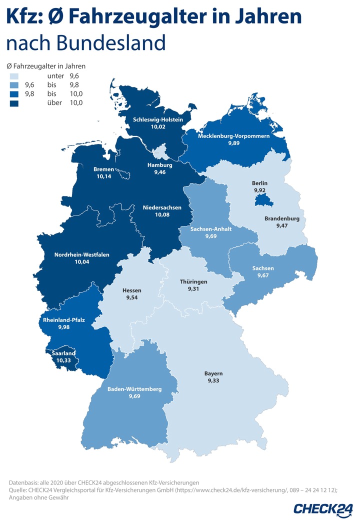 Kfz-Versicherung: Älteste Pkw im Saarland unterwegs, neueste in Thüringen