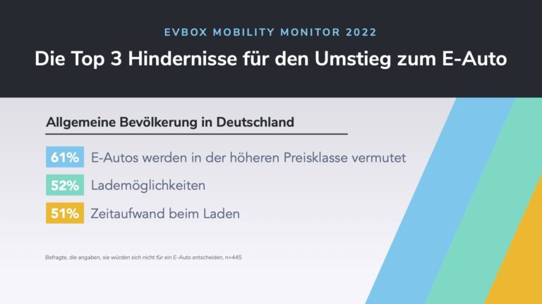 Der Kaufpreis und die Verfügbarkeit von Ladestationen bleiben die größten Hindernisse für den Umstieg auf Elektroautos in Europa