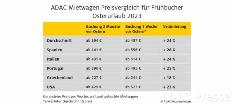 ADAC Autovermietung: Jetzt für die Osterferien buchen